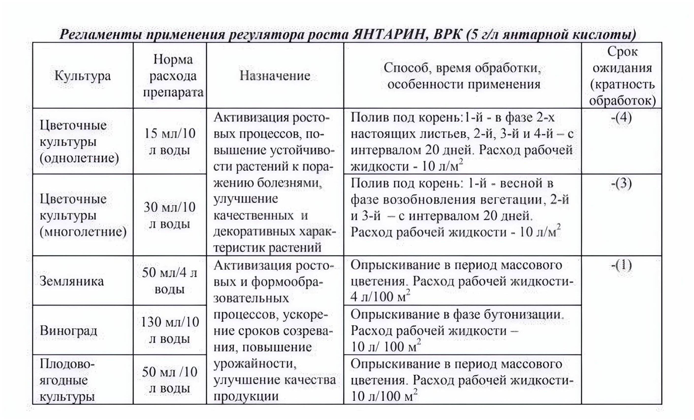 Янтарная кислота для рассады