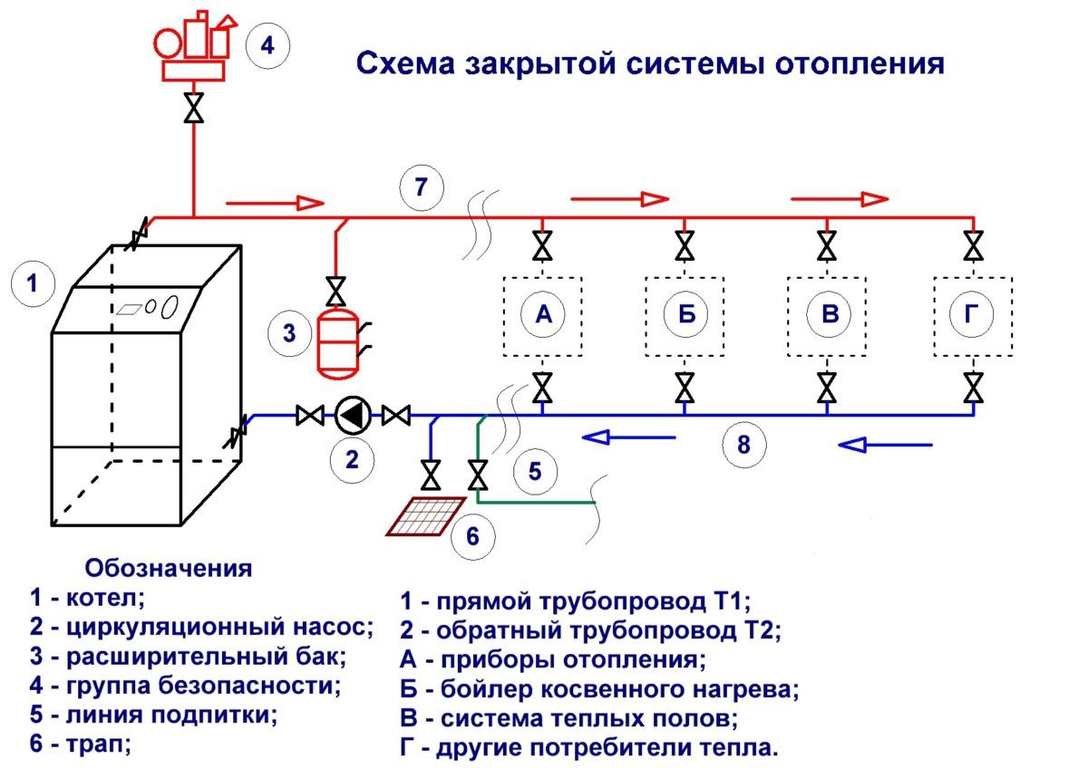 Водяное отопление частного дома своими руками и его схемы
