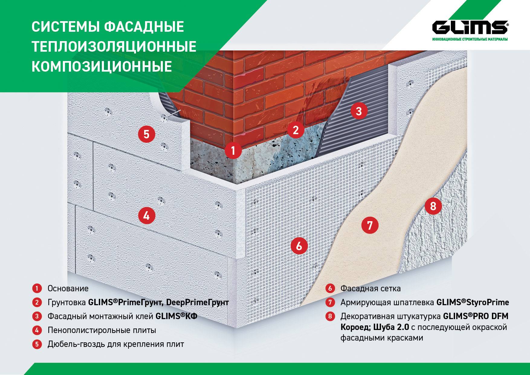 Фасадная система СФТК