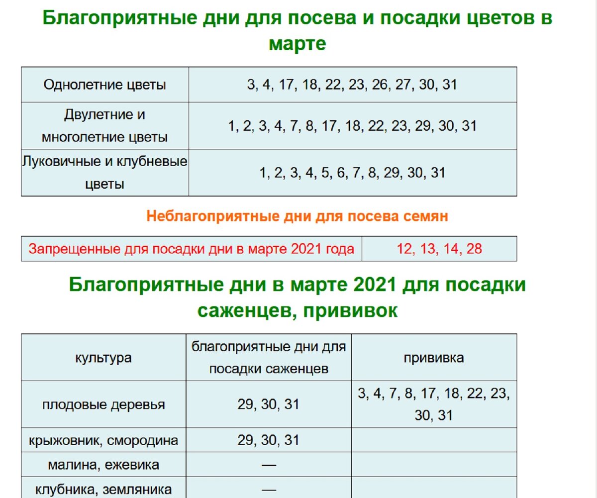 Лунный посевной календарь на 2021 года садовода и огородника