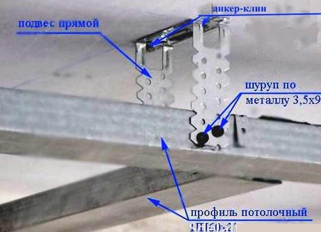 Как крепить гипсокартон к потолку правильно - фото и секреты крепления материала