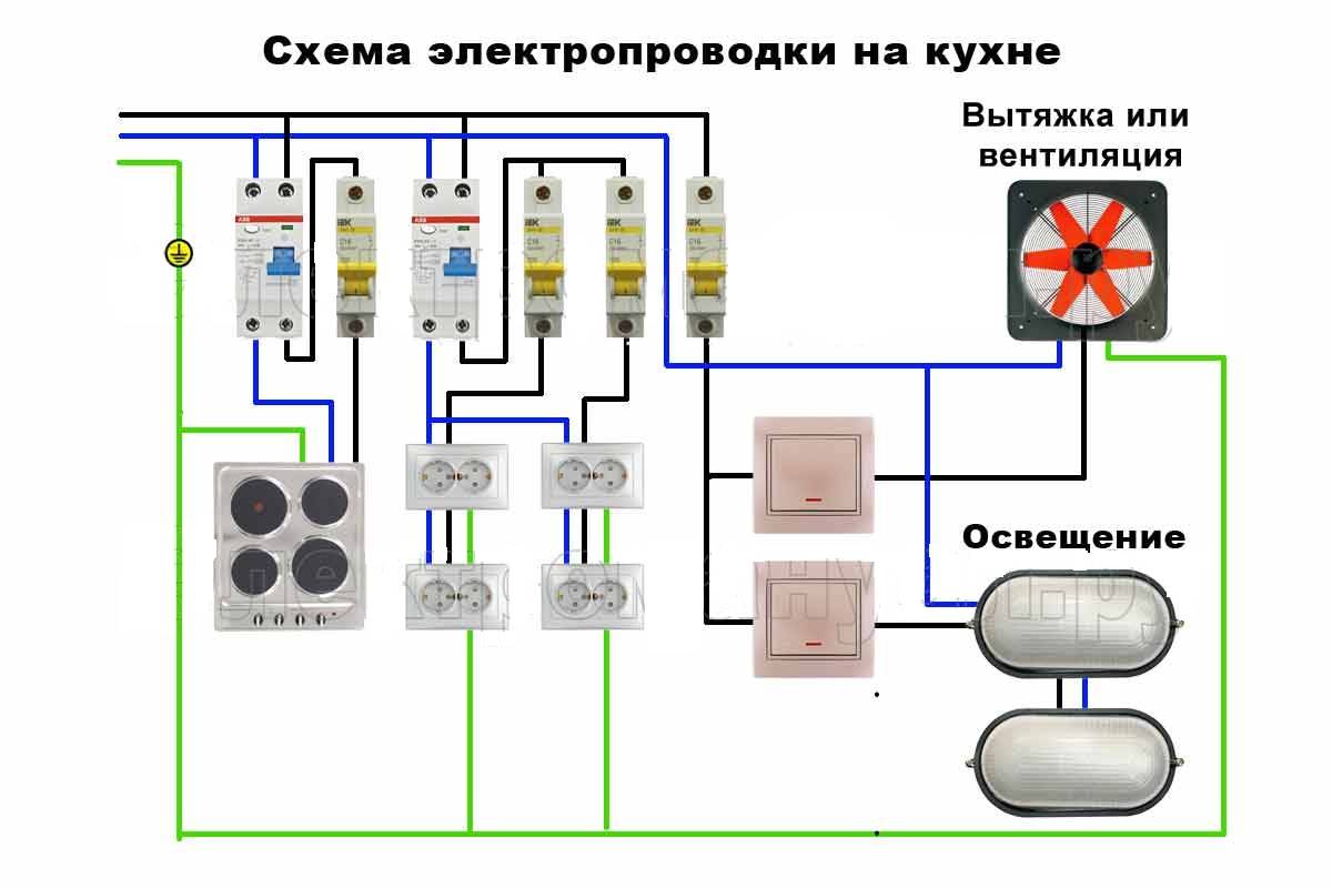 Схема электропроводки на кухне: выбор автомата и сечения провода, встраиваемая техника