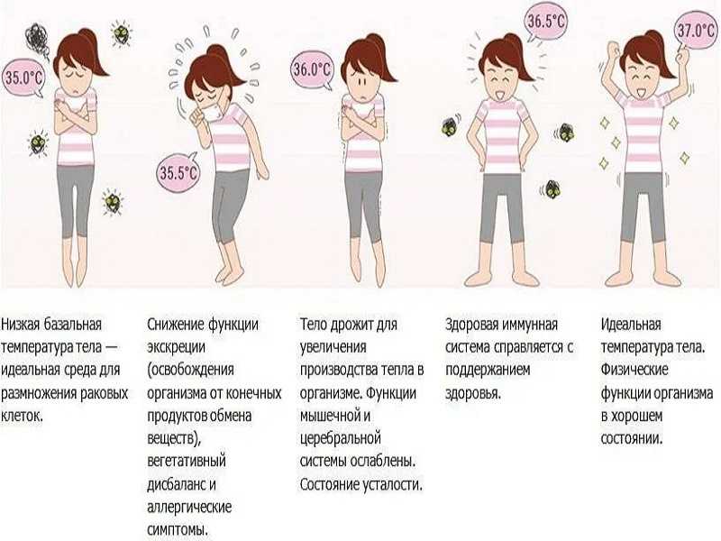 9 лайфхаков, как быстро взбодриться, если хочется спать - поможет быстро проснуться даже после дневного сна - без сменки