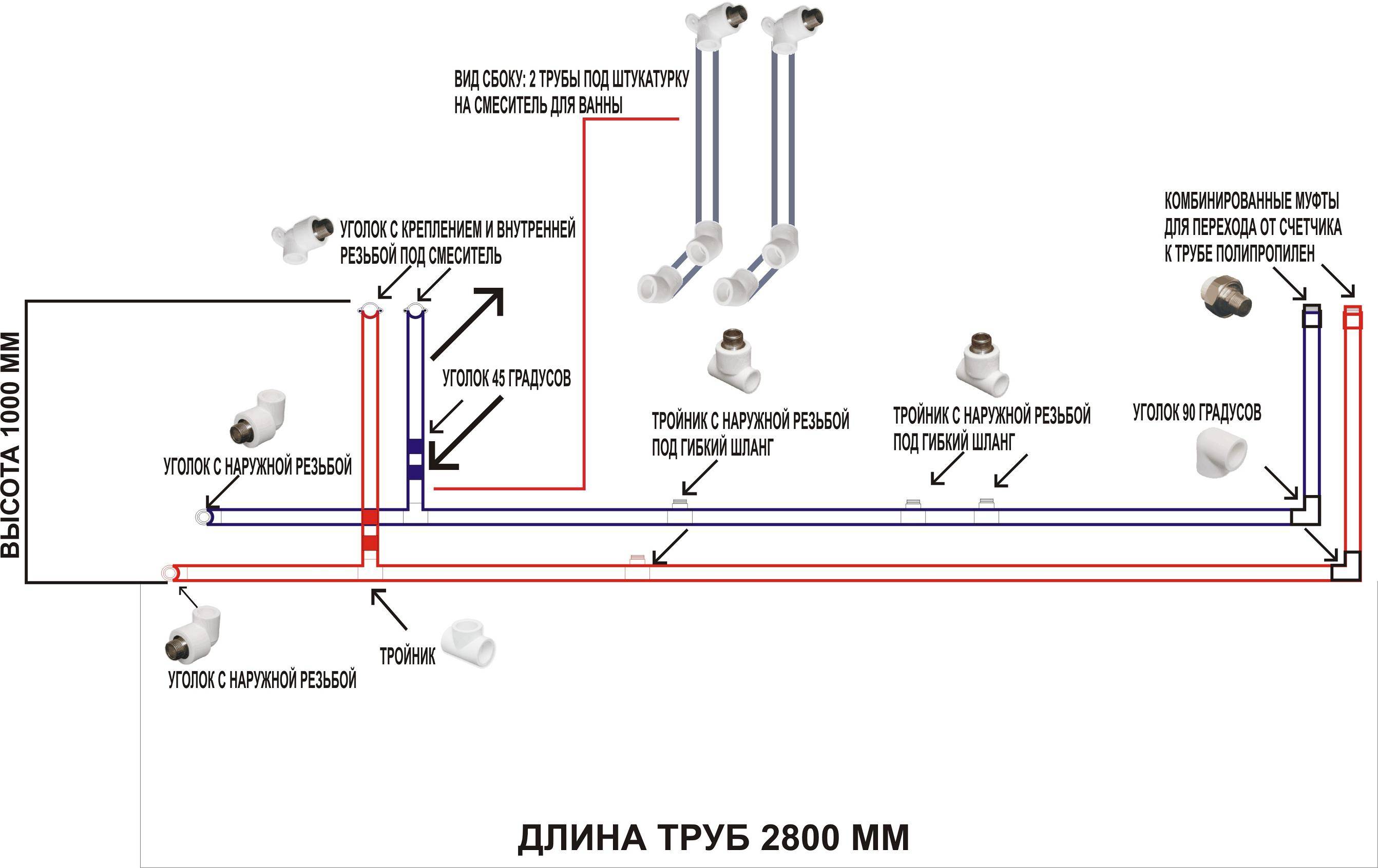 Монтаж отопления из полипропиленовых труб в частном доме своими руками, схемы - the-master.ru