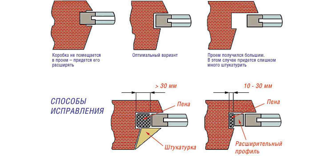 Монтаж пластиковых окон своими руками