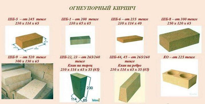 Что такое шамотный кирпич, технические характеристики, состав, свойства, размеры, вес,