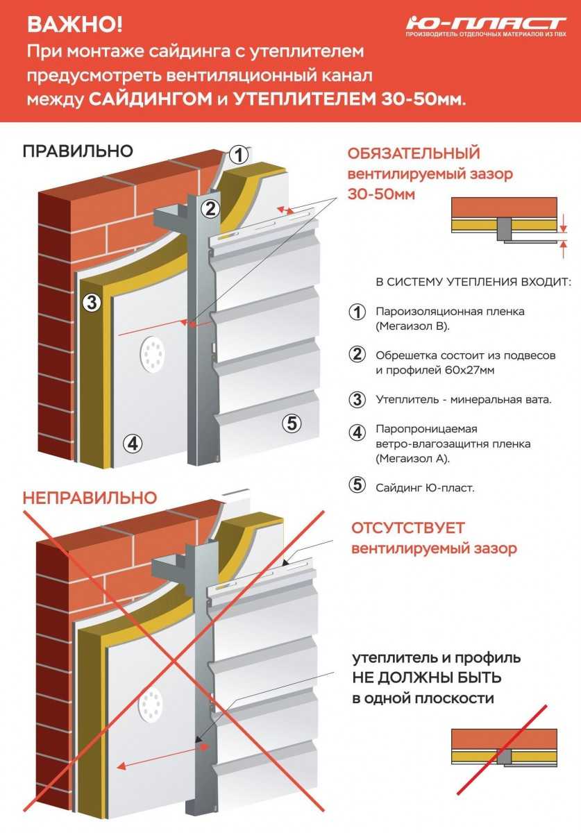 Монтаж металлического сайдинга на каркас с применением мембраны