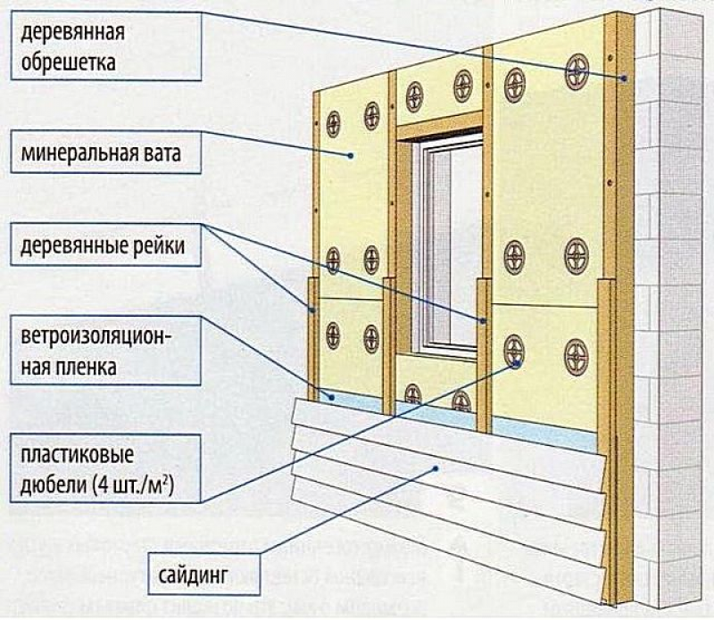 Монтаж сайдинга с утеплителем: пошаговое руководство