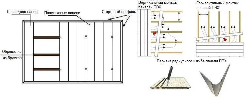 Как крепить пластиковые панели к потолку: крепление панелей пвх на потолок, как крепить, как закрепить, прикрепить пластик