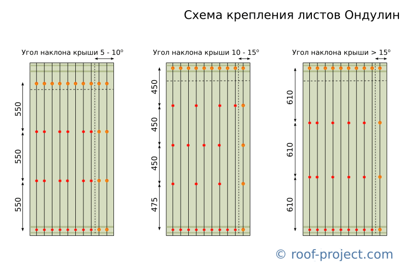 Как крепить ондулин