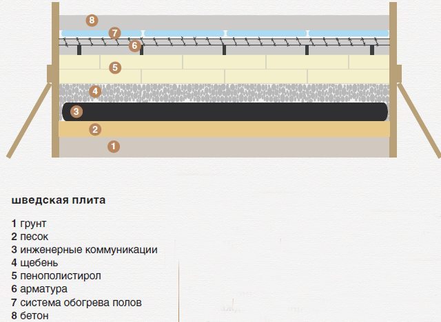 Конструкция ушп | пошаговая инструкция.