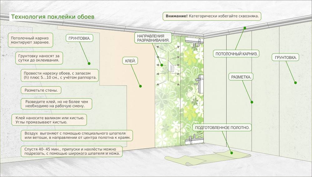 Как правильно клеить широкие метровые виниловые обои своими руками: пошаговая инструкция, видео