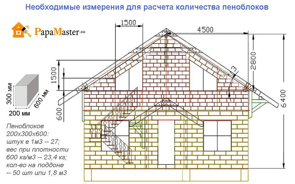 Дом из газоблока: можно ли возводить, технология строительства коттеджа и дачного жилища своими руками, пошаговая инструкция и фото