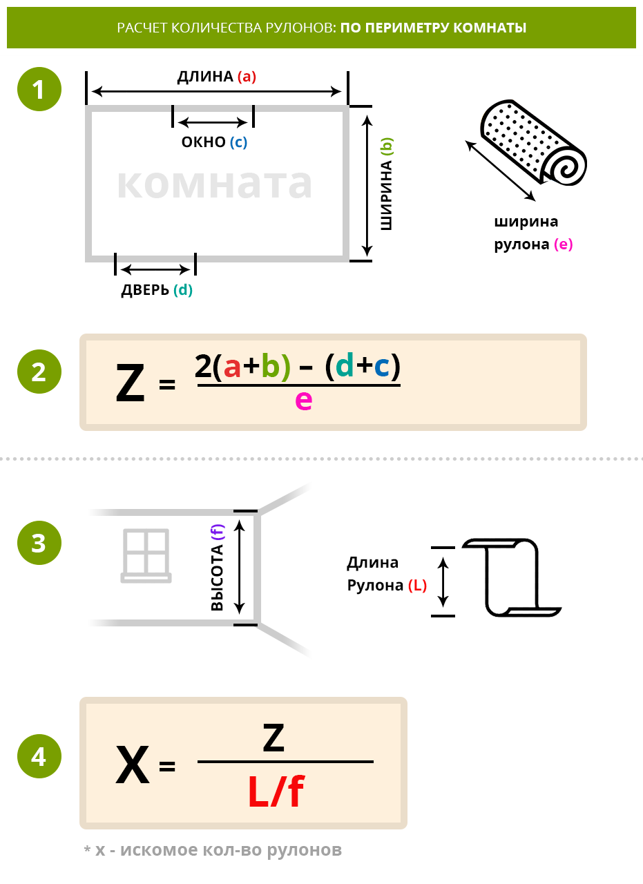 Расчет обоев калькулятор. Как посчитать сколько рулонов надо обоев на комнату. Как правильно рассчитать сколько рулонов обоев нужно на комнату. Расчёт количества обоев на комнату калькулятор по площади комнаты. Как измерить сколько рулонов обоев нужно на комнату.