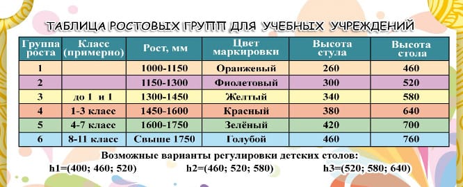 Ростовая группа 3 5. Ростовые группы для начальной школы. Ростовка ученической мебели. Таблица маркировки мебели в школе по САНПИН. САНПИН парты в начальной школе по росту.