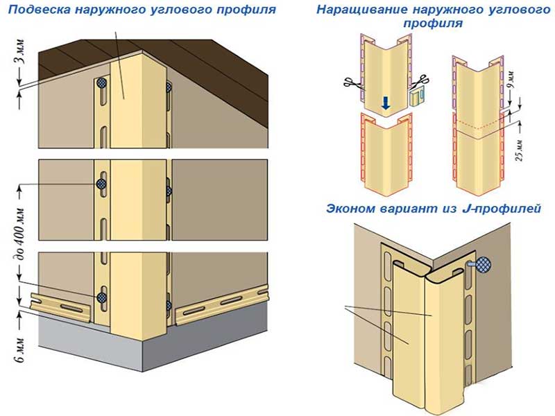 Установка сайдинга на каркасный дом своими руками