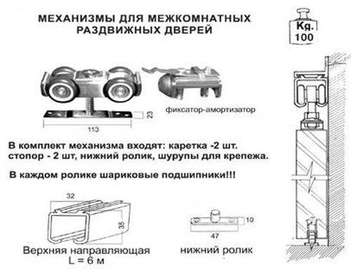 Можно ли сделать раздвижные двери своими руками?