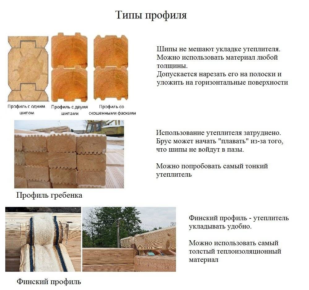 Межвенцовый утеплитель для бруса и бревна: виды, какой выбрать, технология утепления