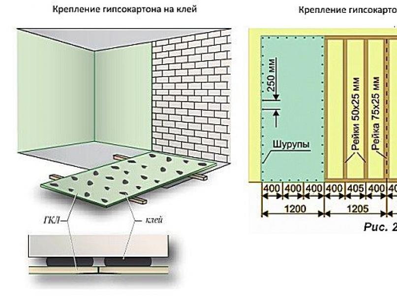 Монтаж гкл клею