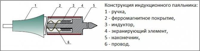 Основы пайки для начинающих, технологии, виды и материалы. как научиться паять ручным паяльником + пошаговый инструктаж