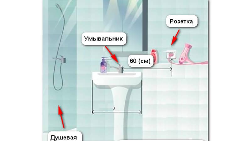 Расположение розеток в ванной комнате по высоте