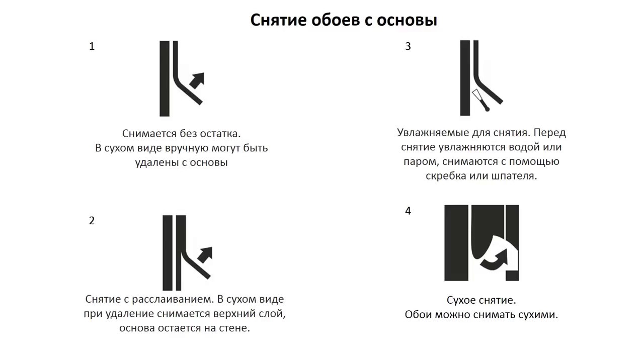 Что значит на обоях симметричное расположение рисунка