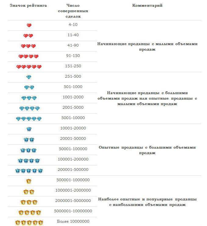 Рейтинг лучших строительных правил на 2024 год