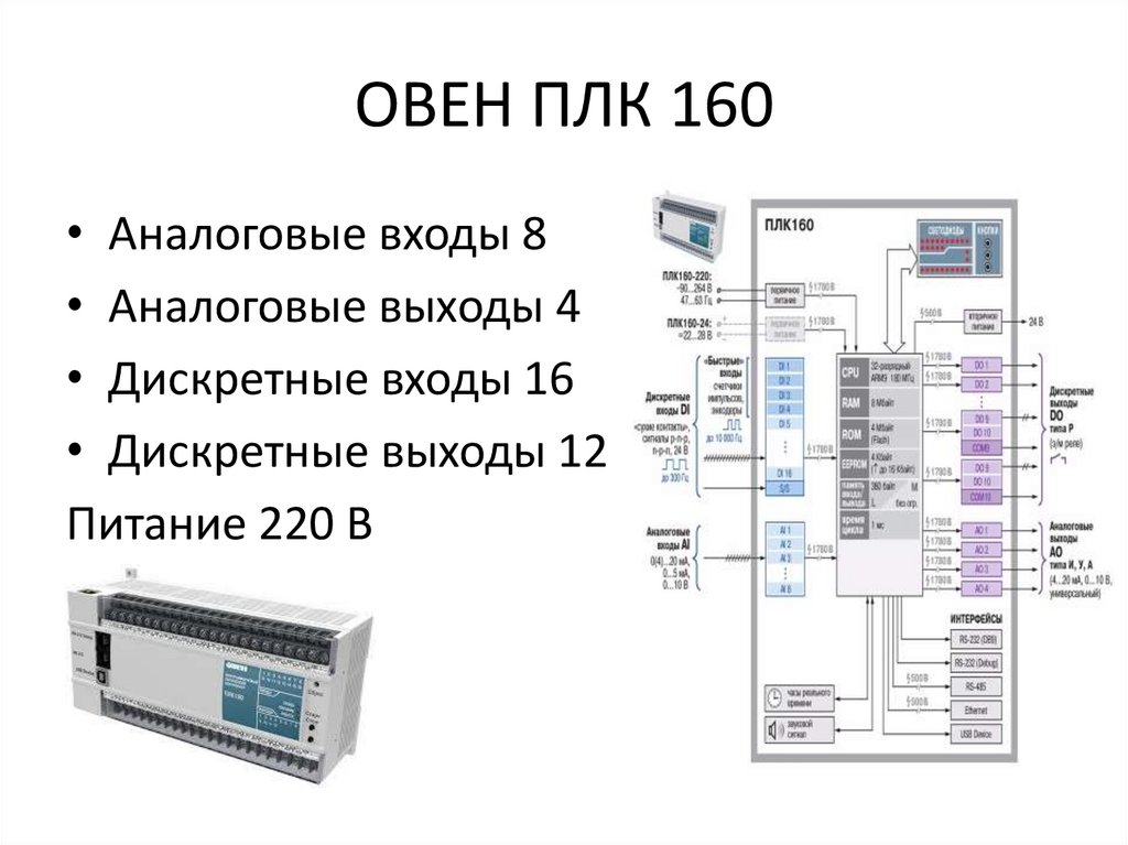 Шкаф плк расшифровка