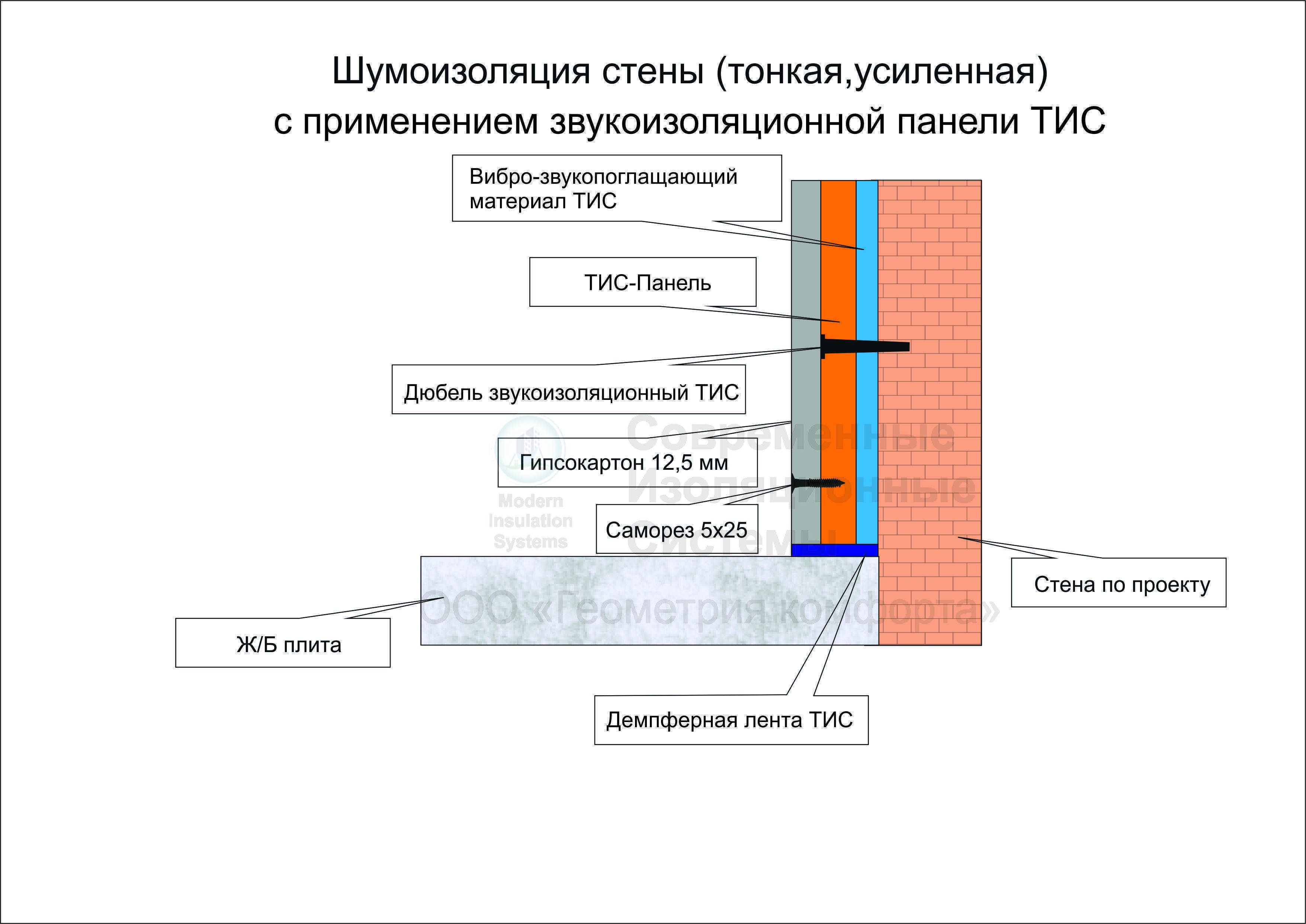 Пенопласт как шумоизоляция потолка - плюсы и минусы, монтаж