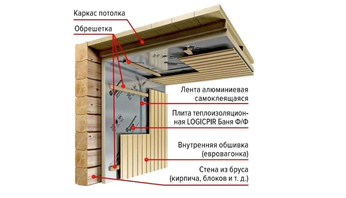 Утеплитель Logicpir Баня Купить