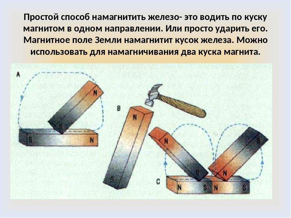 Размагнитилась карта как намагнитить