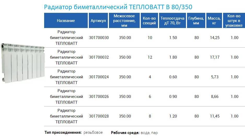 Радиаторы отопления: какие лучше — выбираем, что устанавливать в квартире и доме