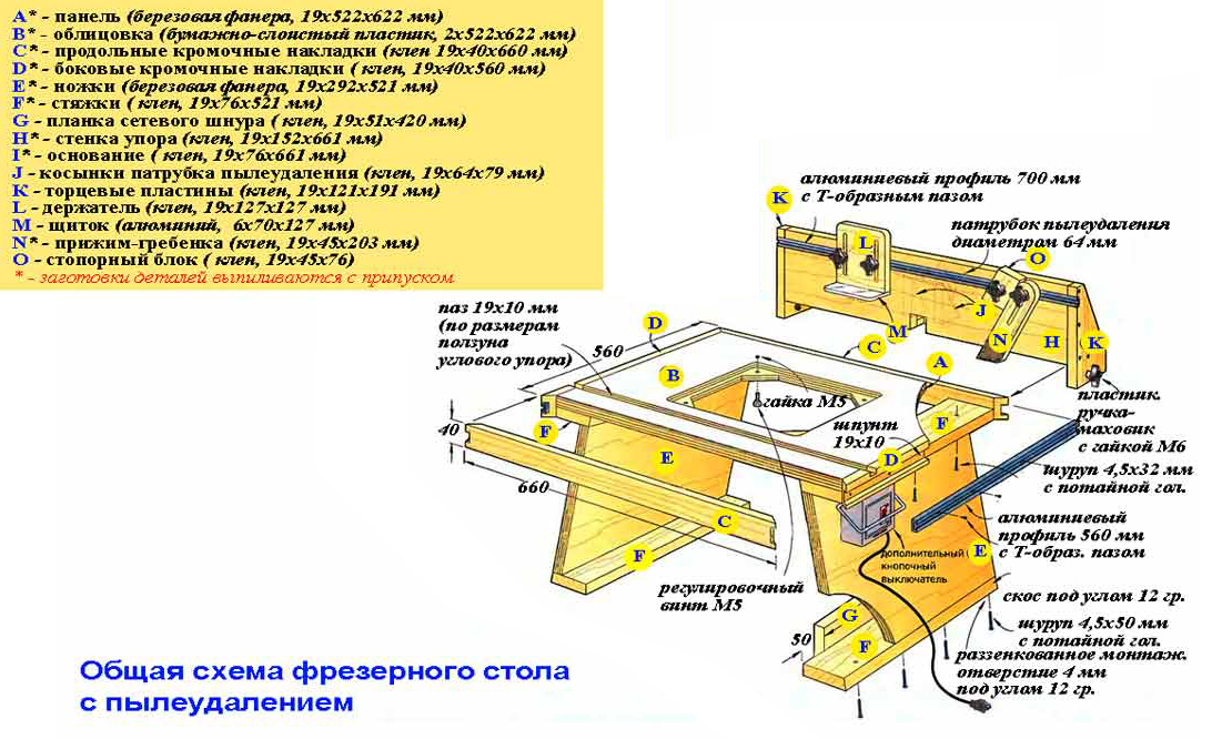 Фрезерный стол: конструкция, схемы, технология изготовления своими руками | дизайн интерьера