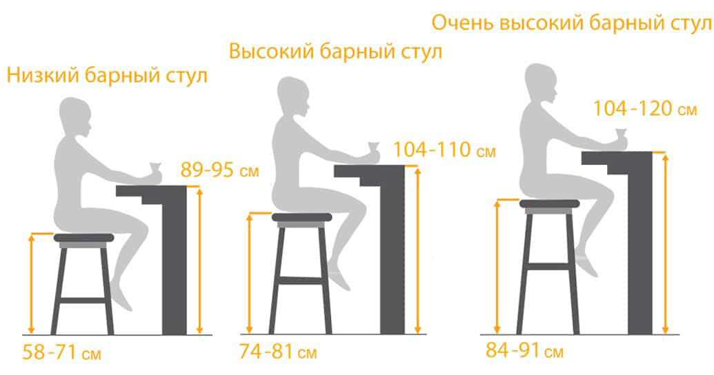 Высота барной стойки на кухне от пола: размеры и стулья