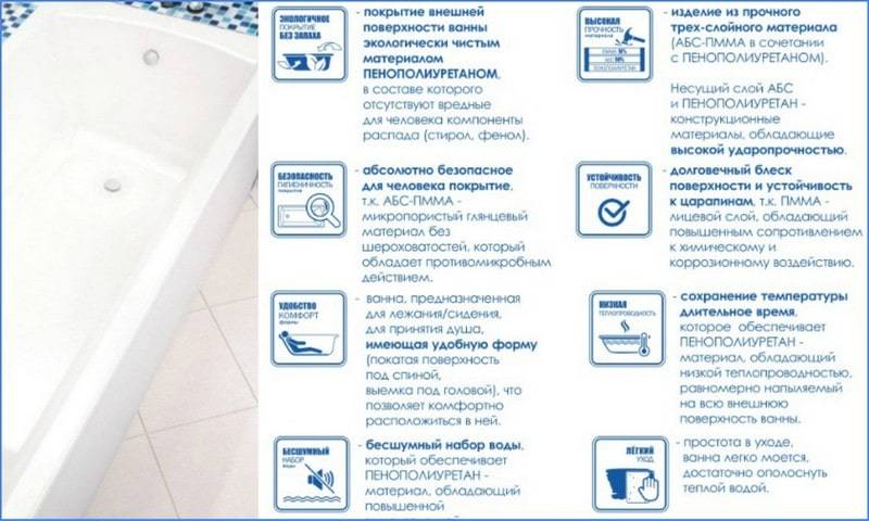 Как выбрать акриловую ванну + видео - vannayasvoimirukami.ru