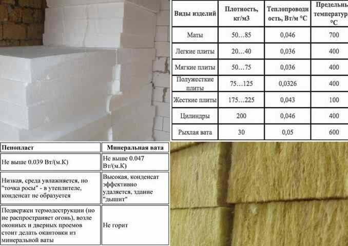 Что лучше для внешнего утепления: пенопласт или пеноплекс