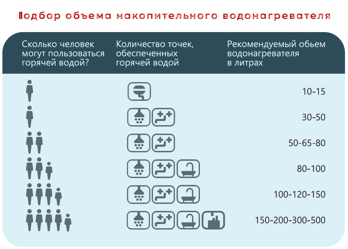 Топ-10 лучших газовых колонок для квартиры и частного дома по отзывам в 2023-2024 году