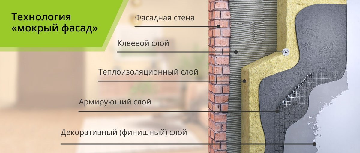 Отделка дома мокрый фасад или штукатурка по утеплителю