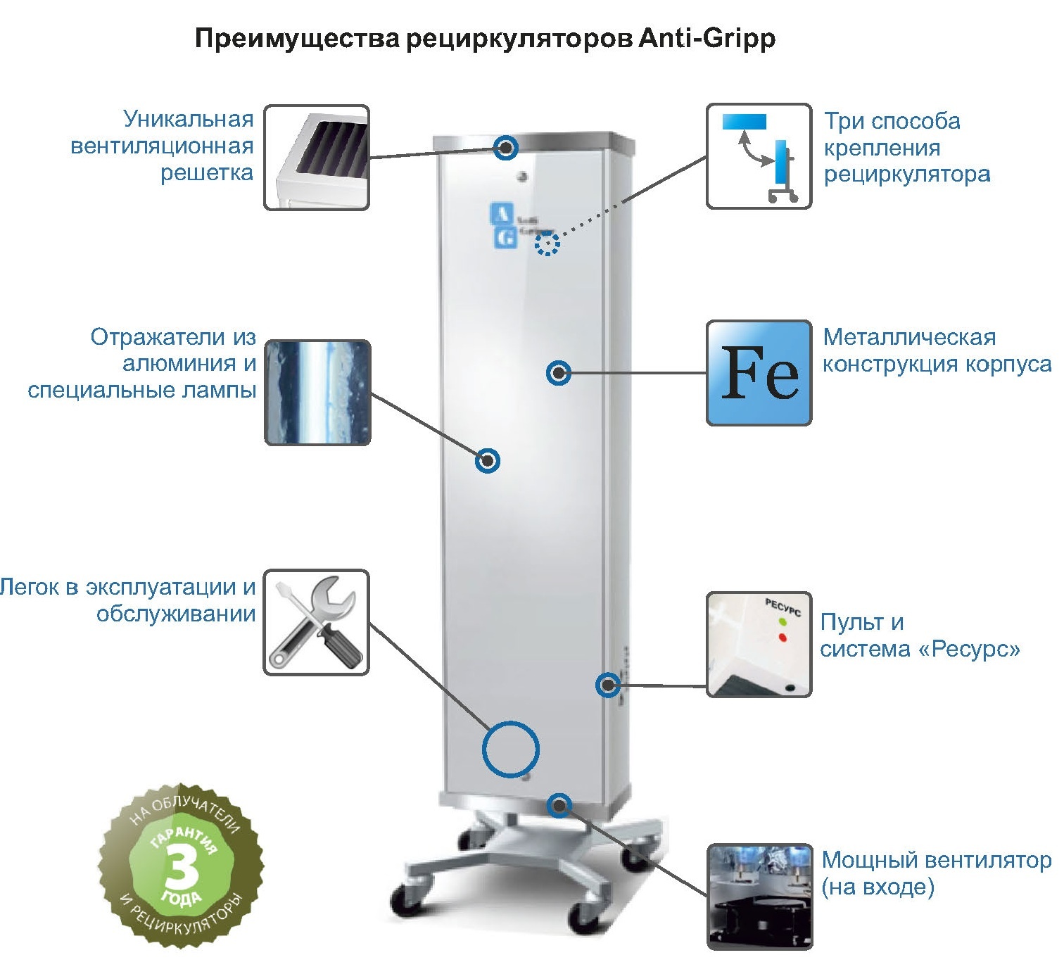 Очиститель воздуха для квартиры какой выбрать