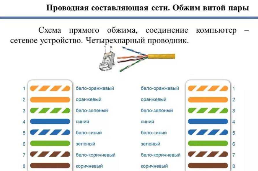 Как обжать интернет кабель (провод) в домашних условиях своими руками - router