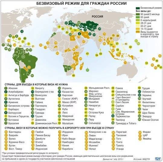 Безвизовые страны для россиян: список стран, куда можно поехать в 2024 году | выискали