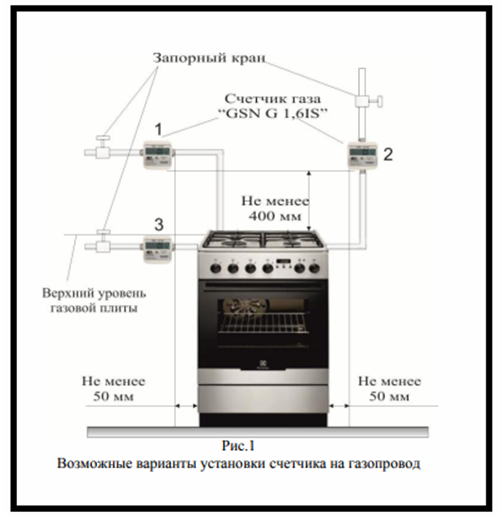 Установка газовой плиты в доме требования. Требования к установке газового счетчика в квартире. Правила установки газового счетчика. Схема подключения газового счетчика. Схема подключения газовых приборов.