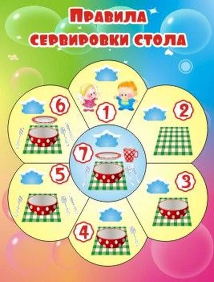 Эстетика сервировки стола в детском саду | мамадар