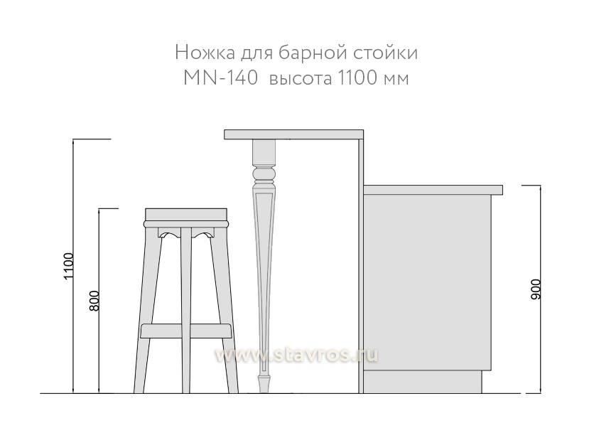 Высота барной стойки на кухне – стандарт барной мебели и размеры стульев
