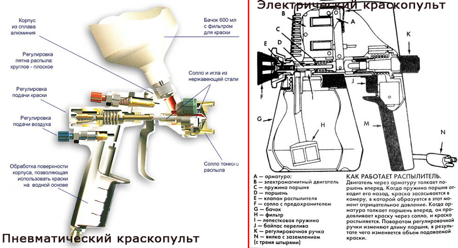 Регулировки краскопульта с верхним бачком схема