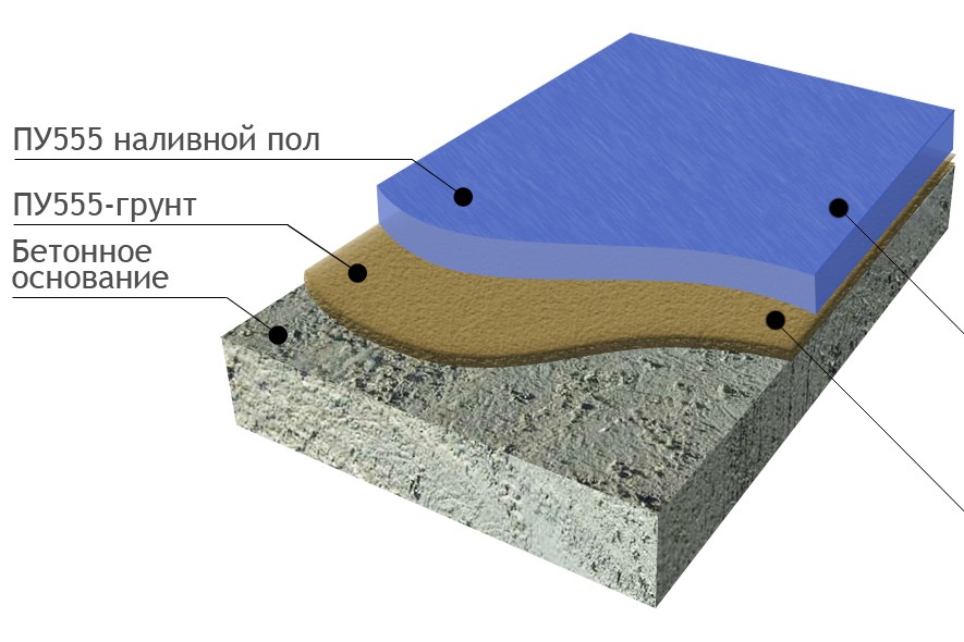 Схема наливного пола