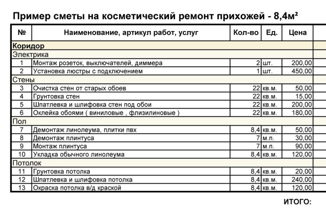 Квартира 38-39 кв. м: дизайн однокомнатной, проект, реальные фото однушки, планировка, интерьер, варианты отделки