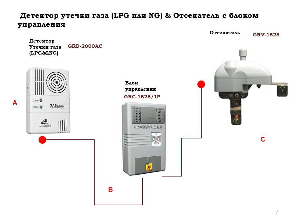 Рейтинг домашних датчиков утечки газа: какой выбрать