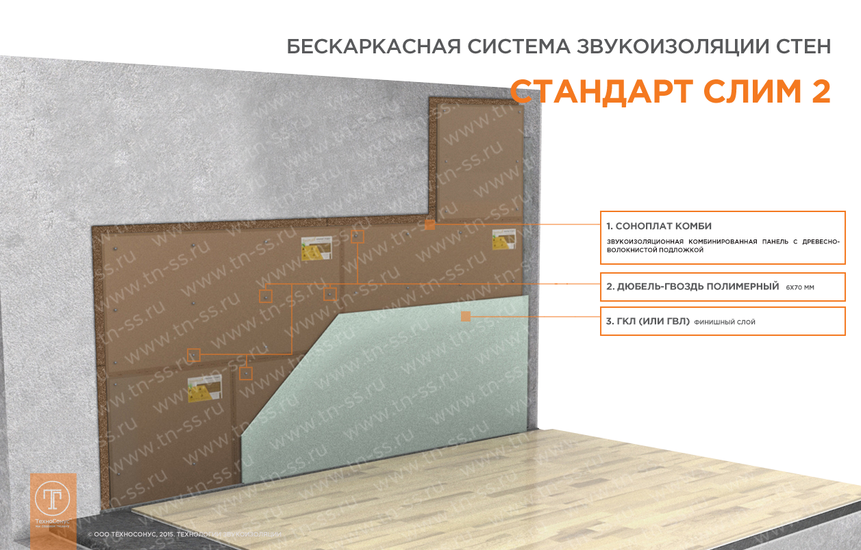 Шумоизоляция стен в квартире своими руками: качественно и дешево
