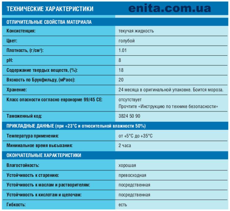 Грунтовка бетоноконтакт: применение, расход на 1 м2, технические характеристики, сколько сохнет